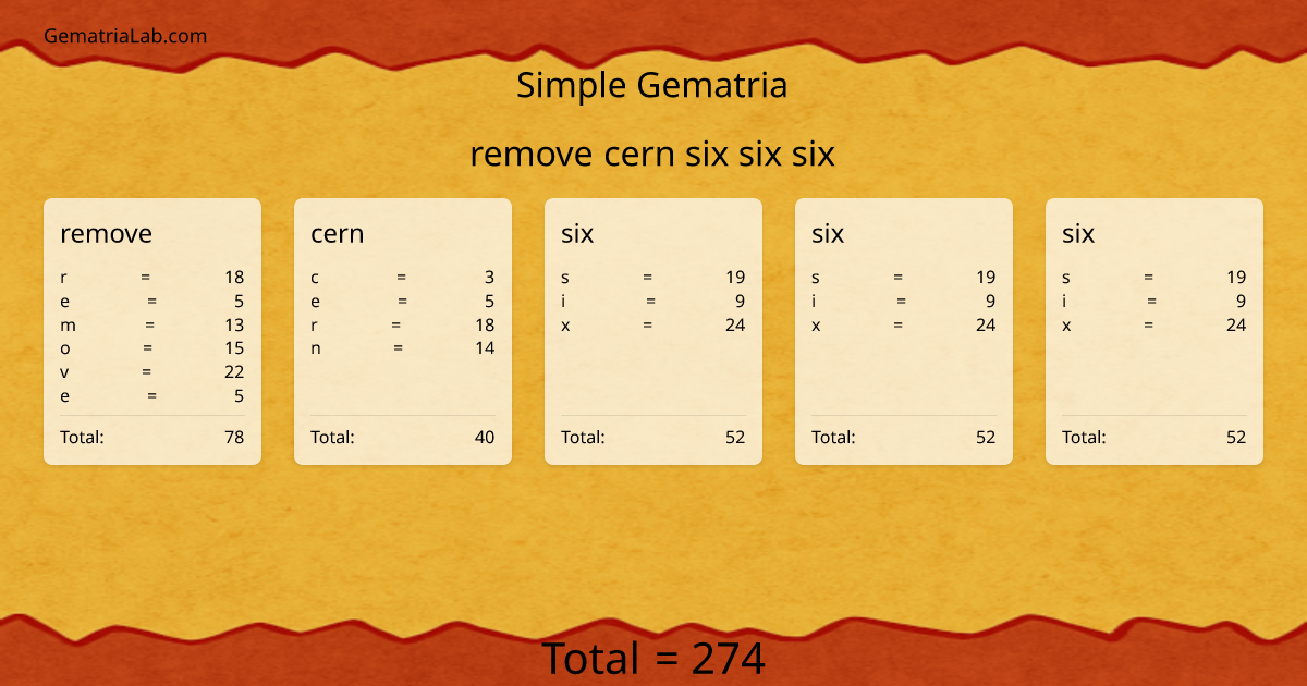 remove cern six six six in simple Gematria